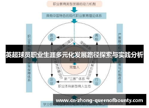 英超球员职业生涯多元化发展路径探索与实践分析