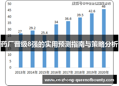 药厂晋级8强的实用预测指南与策略分析