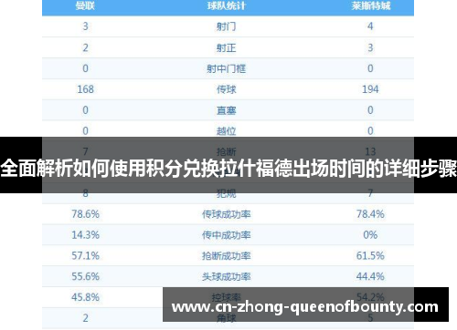 全面解析如何使用积分兑换拉什福德出场时间的详细步骤