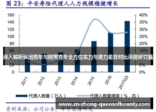 深入解析埃因青年与阿贾青年全方位实力与潜力差异对比深度研究篇