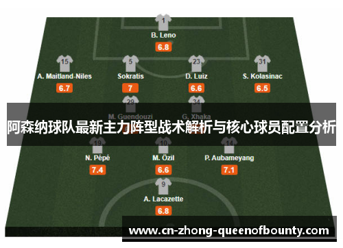 阿森纳球队最新主力阵型战术解析与核心球员配置分析