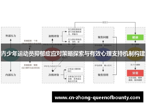 青少年运动员抑郁症应对策略探索与有效心理支持机制构建