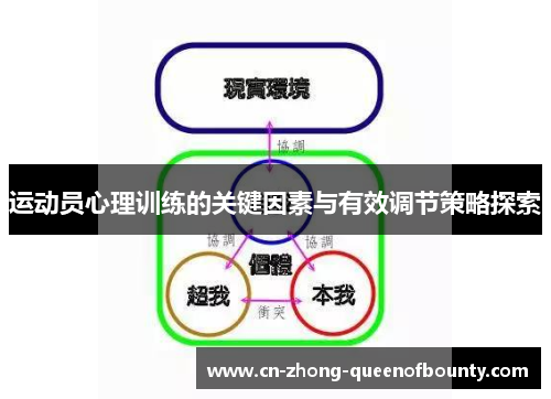 运动员心理训练的关键因素与有效调节策略探索