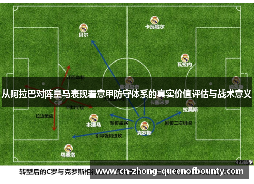 从阿拉巴对阵皇马表现看意甲防守体系的真实价值评估与战术意义