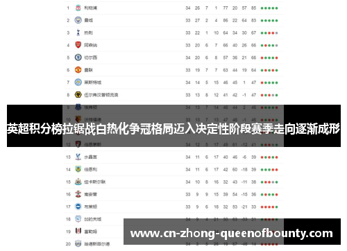 英超积分榜拉锯战白热化争冠格局迈入决定性阶段赛季走向逐渐成形
