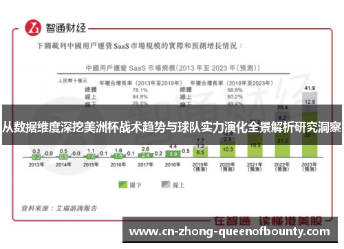 从数据维度深挖美洲杯战术趋势与球队实力演化全景解析研究洞察